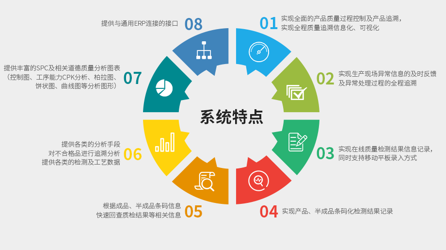 MES系统工业领域的维度与分类