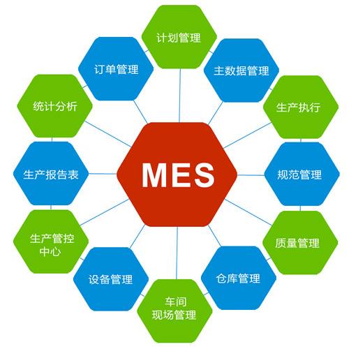 企业想上个WMS系统 ,大概要多少钱