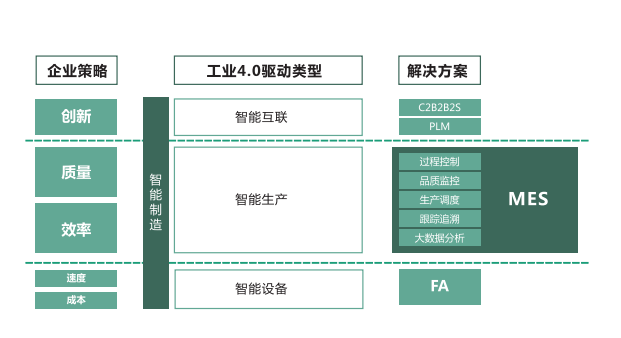 实施MES产品如此困难