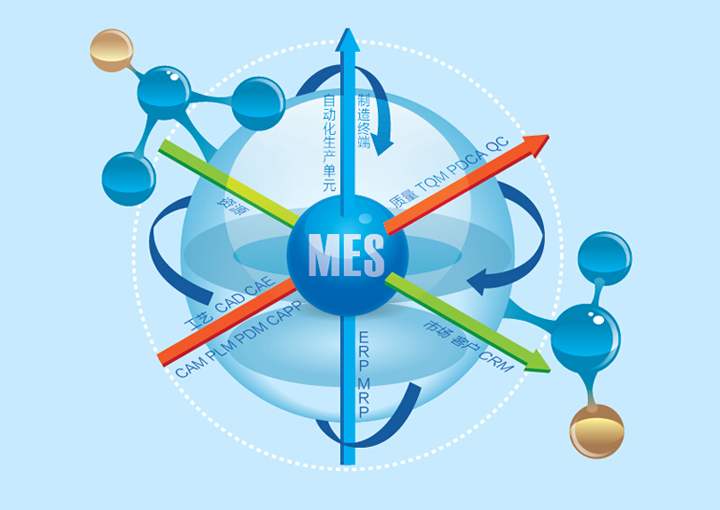 MES系统规划和实施的这些原则必须谨慎