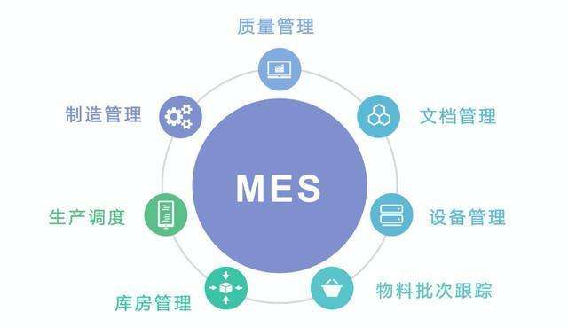 MES系统流程图是什么？