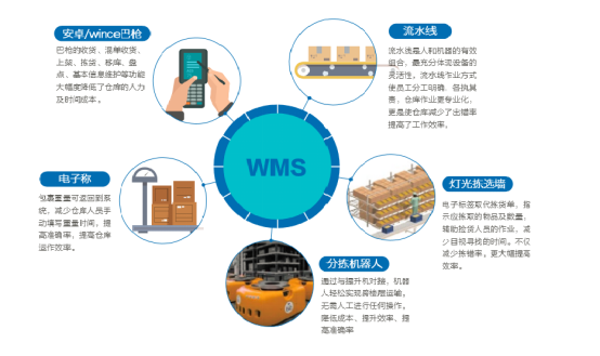 MES系统软件的真正实现是非常困难的，为什么呢？