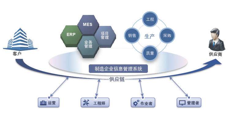 mes系统