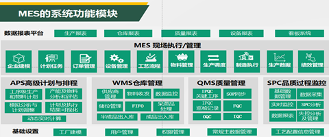 mes系统功能