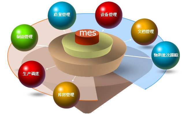 mes系统模块