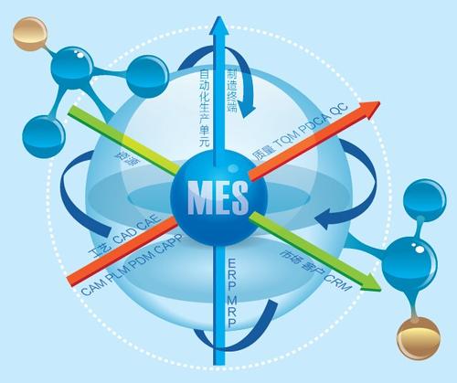 在企业中实施mes系统时应该要注意什么？