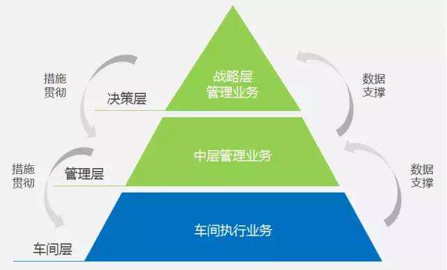 MES系统实施过程中应注意什么？