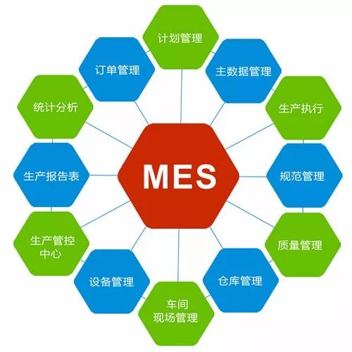 mes系统管理