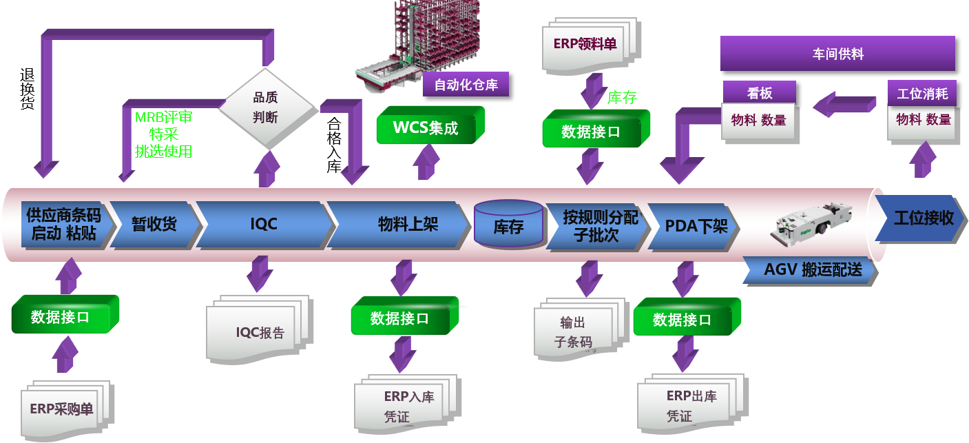 MES制造执行系统中的数据收集方法