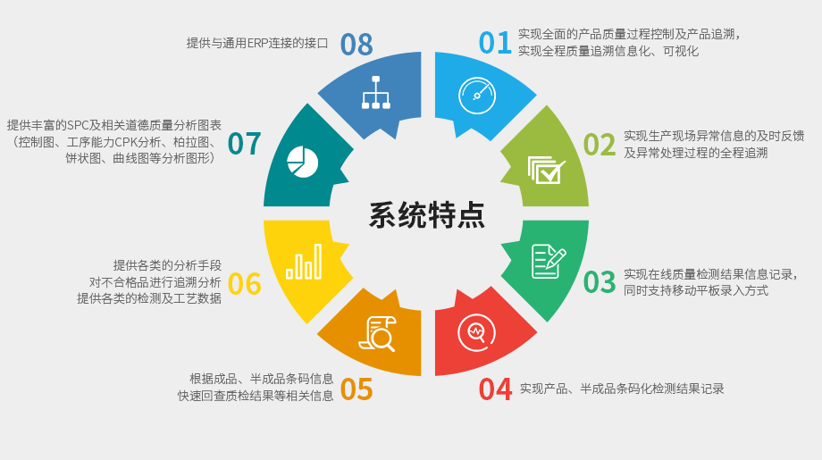 mes系统的主要功能