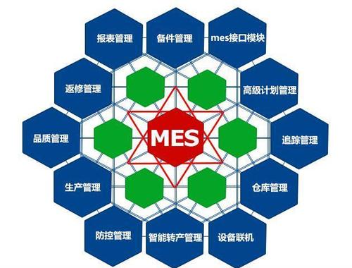 mes系统功能