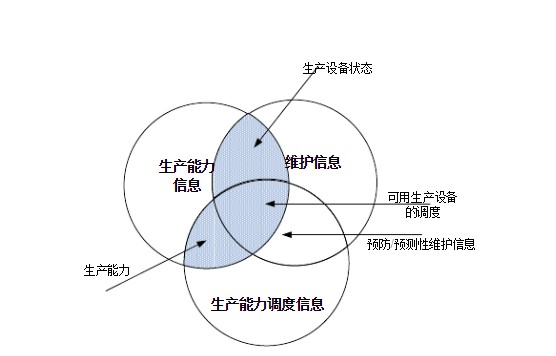 mes生产模型