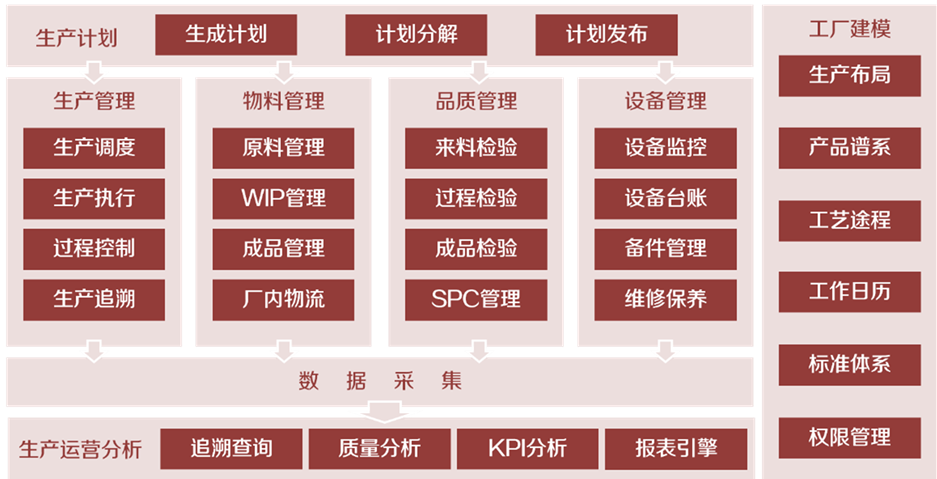 mes生产管理系统