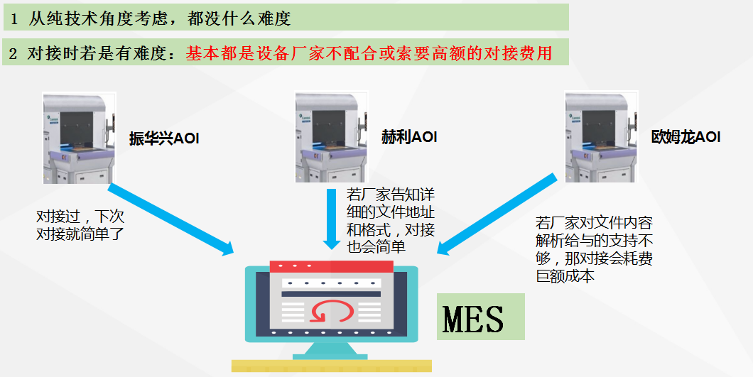 mes生产管理系统