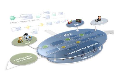 MES制造执行系统