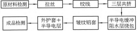 订单生产工序监控