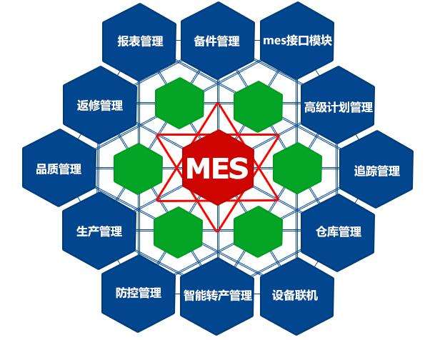 电缆行业生产过程监视MES系统解决方案