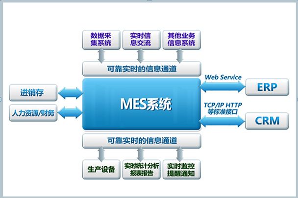 mes系统