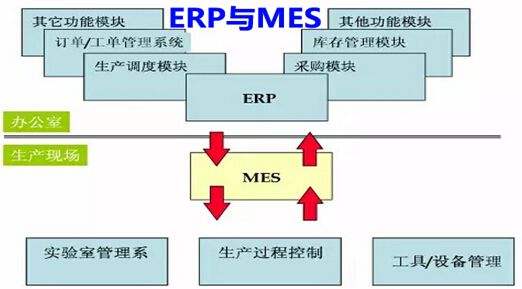 系统总体结构图