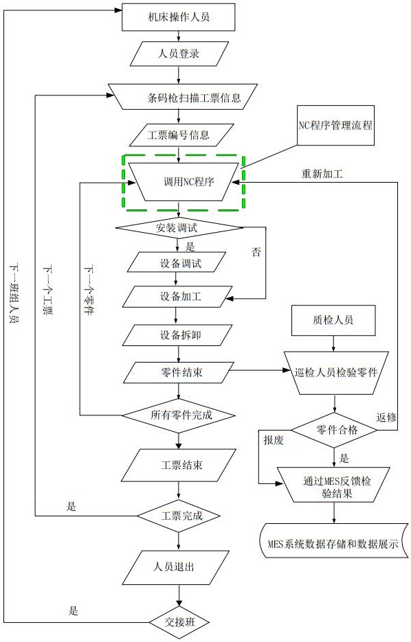 信息反馈流程