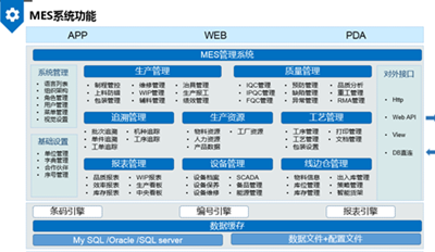 电子厂mes系统