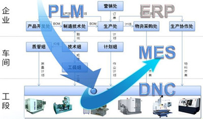 电子厂mes系统