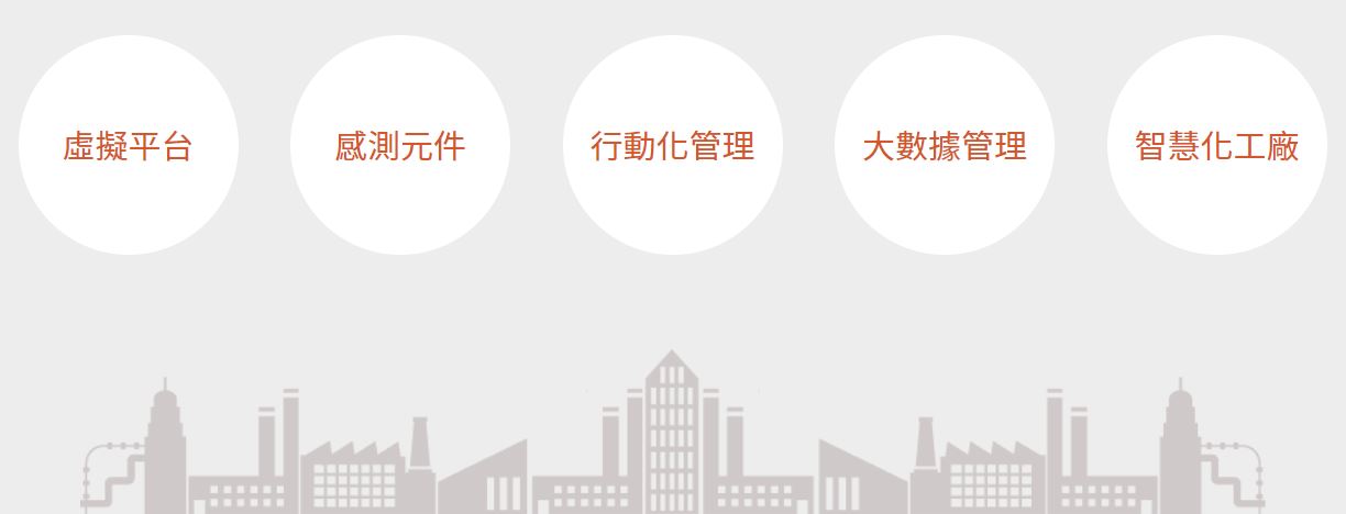 推动智能製造关键元素