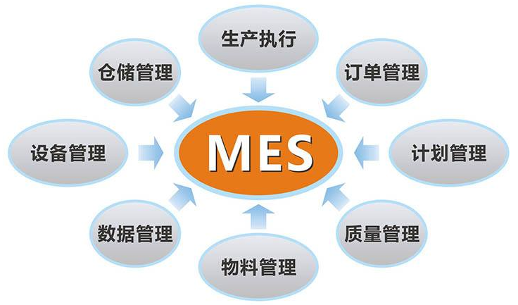 细谈MES软件最常被问及的问题