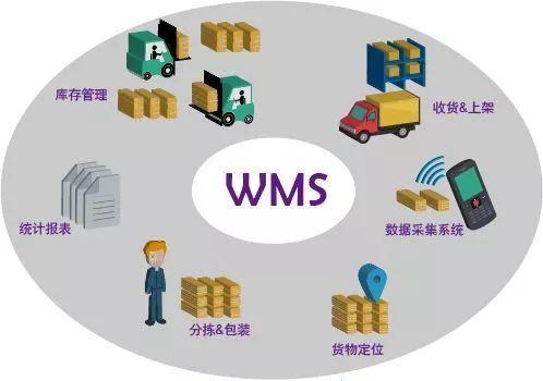 WMS系统的条码技术是什么？