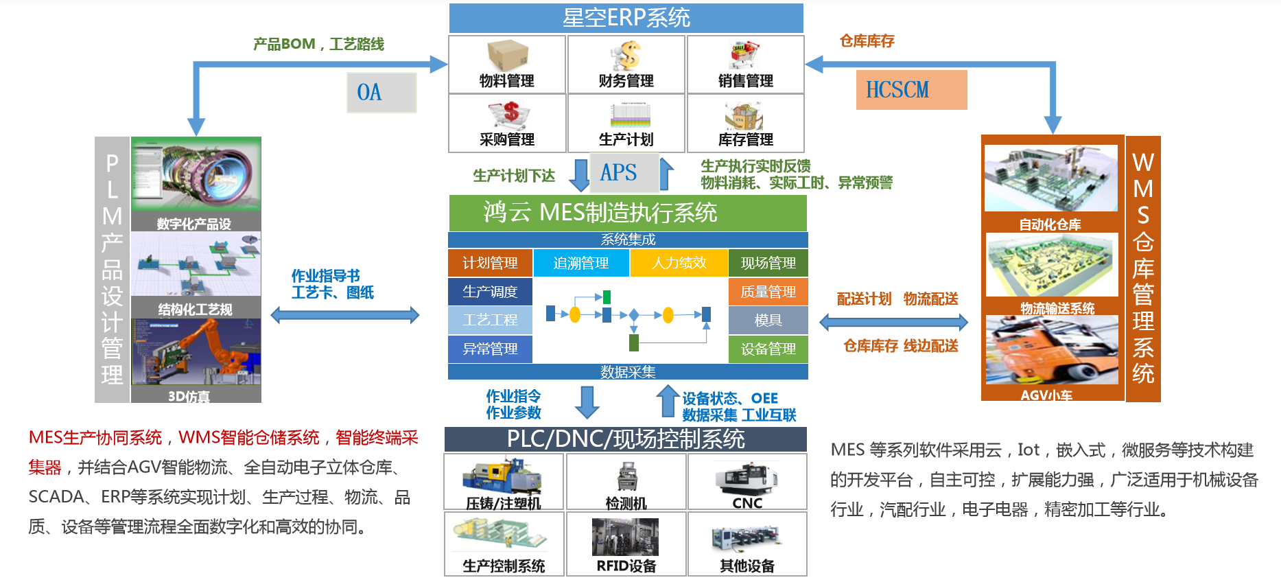 MES 如何解決系统整合的困扰？