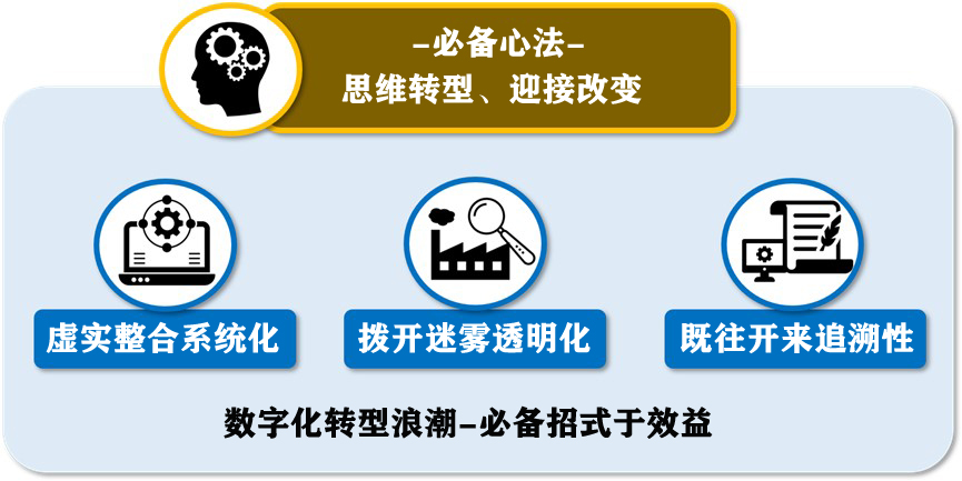 智能制造怎么做？MES 1 心法 3 招式，助力制造工厂数字化