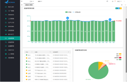 无纸化数据分析-mes系统