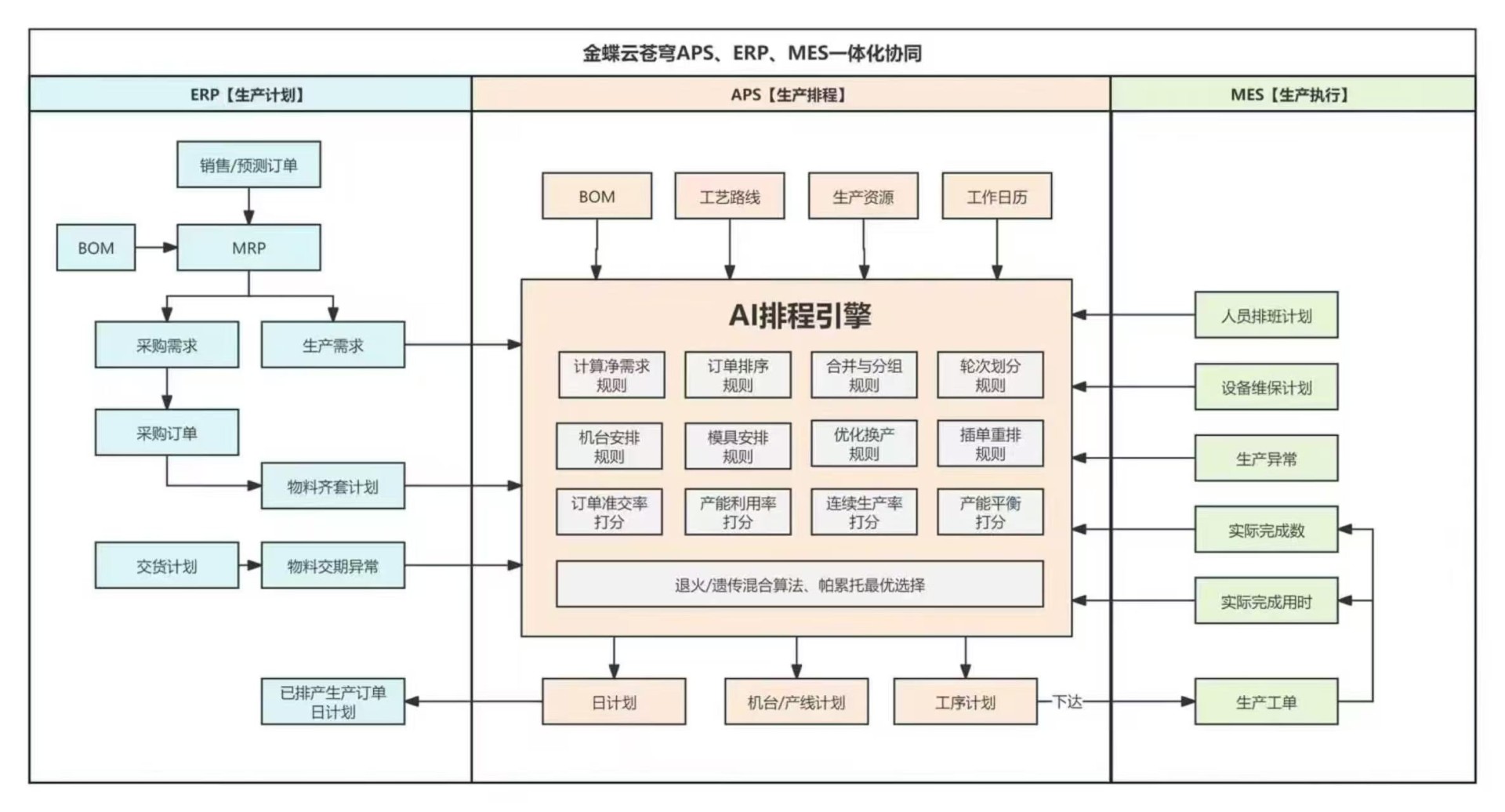 广东某食品公司--鸿云AI-APS项目启动 (1).jpg